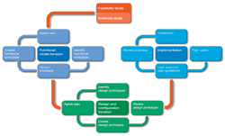 Software Development